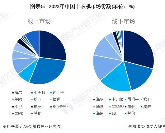 竞争格局及市场份额（附市场集中度、企业竞