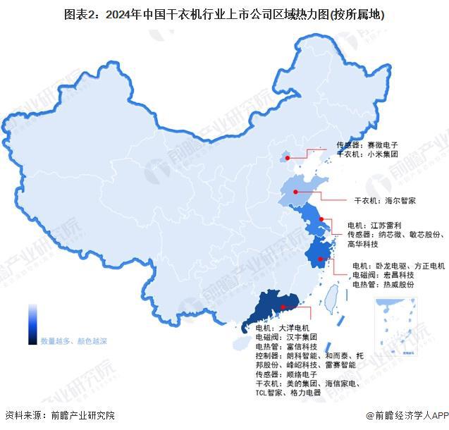 竞争格局及市场份额（附市场集中度、企业竞争力评价等）尊龙凯时网【行业深度】洞察2024：中国干衣机行业(图5)